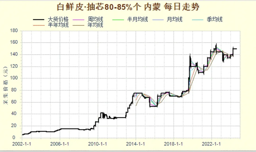 白癣皮值得农民种植吗？