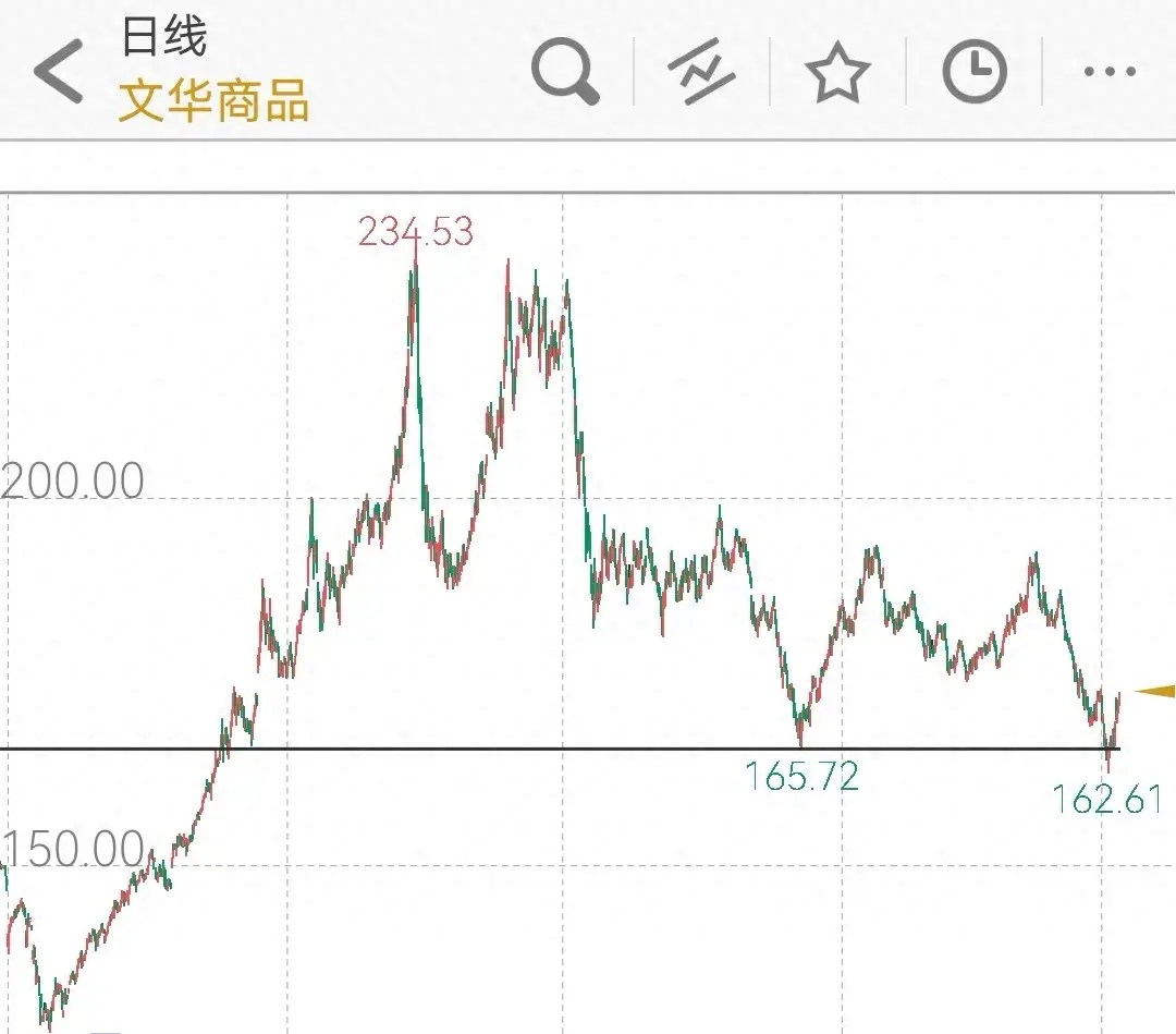 下周大宗展望：重磅数据下周出炉，50BP二号形势待明朗