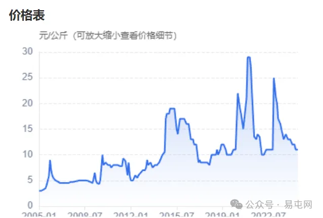 曾大放异彩的广藿香走向如何？