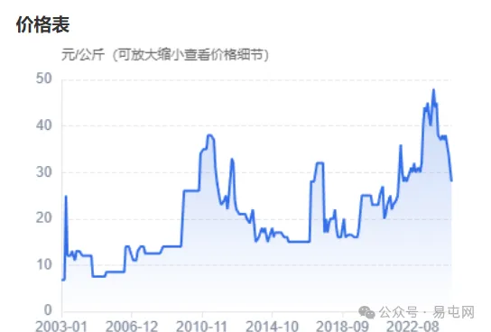 北沙参产新行情回落，何时还能重回巅峰？