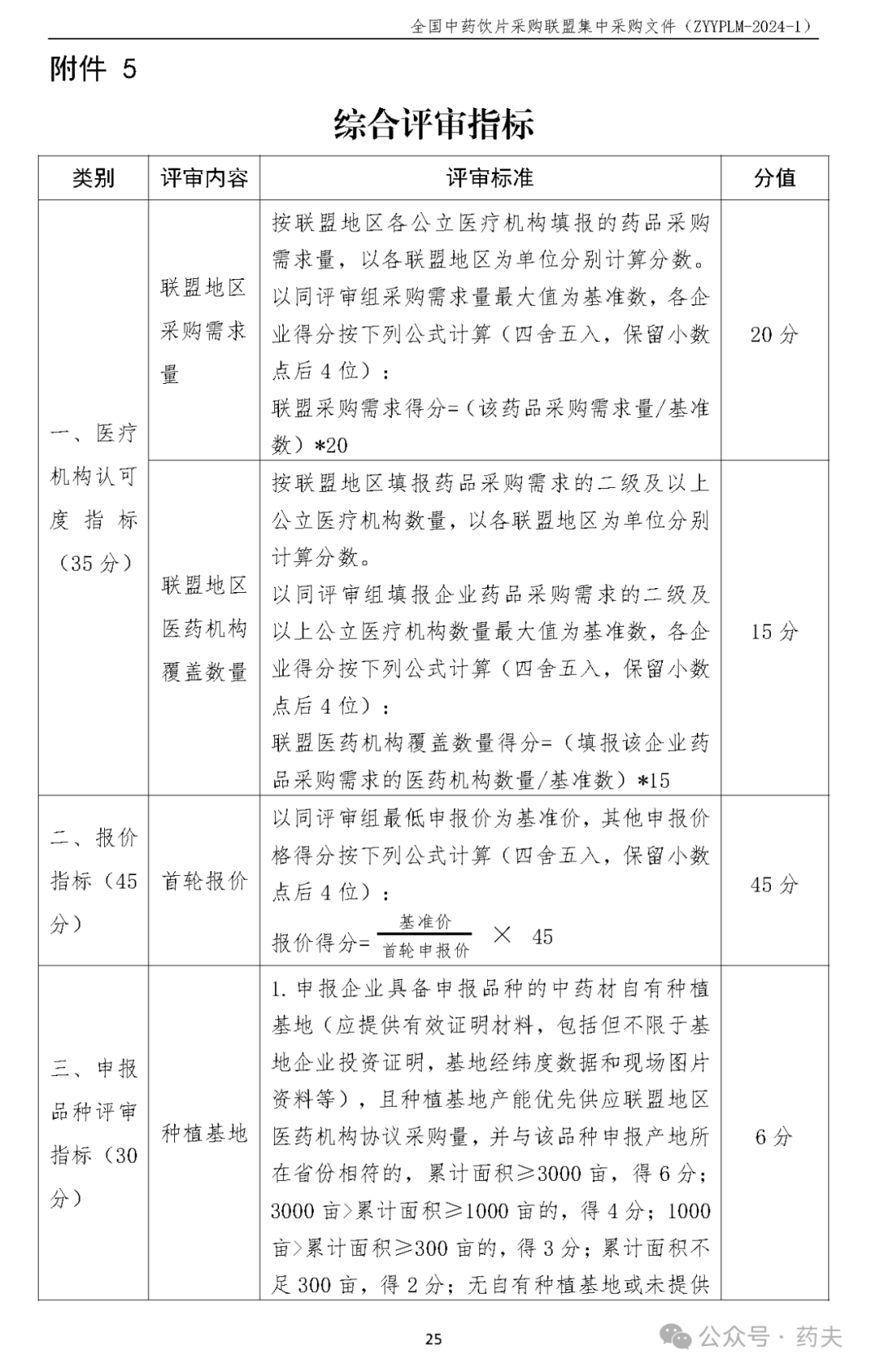 全国中药饮片集采品种综合评审指标-----种植基地6分，追溯体系8分，道地药材6分，GAP基地7分等等！！