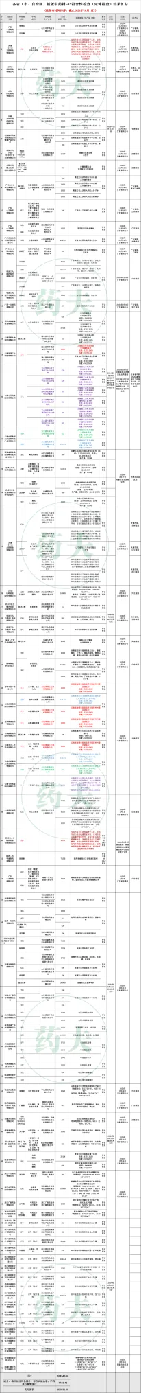 新版GAP实施后，中药材种植如何更接地气？