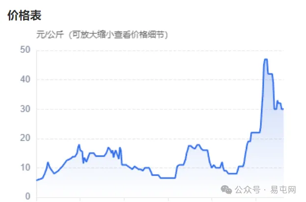 知母在产新前还有转机吗？