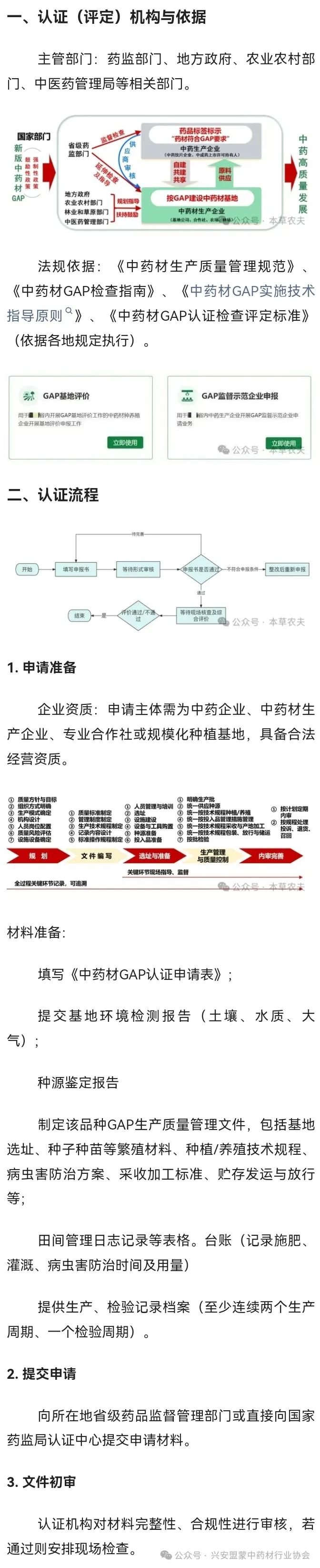 中药材GAP认证（评定）流程