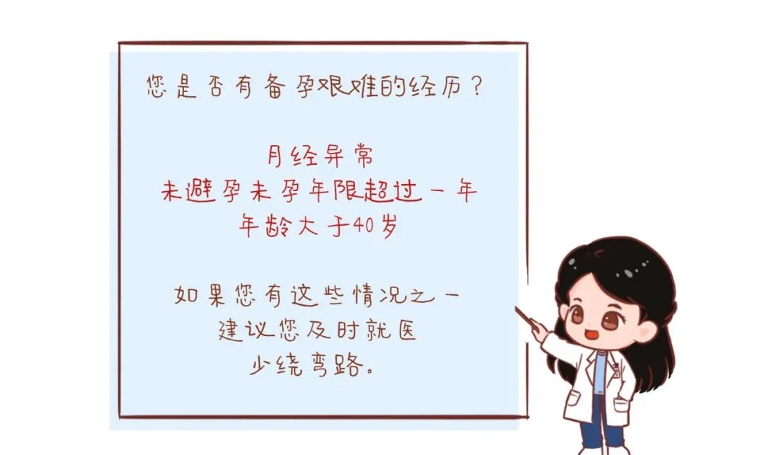 女性不孕症