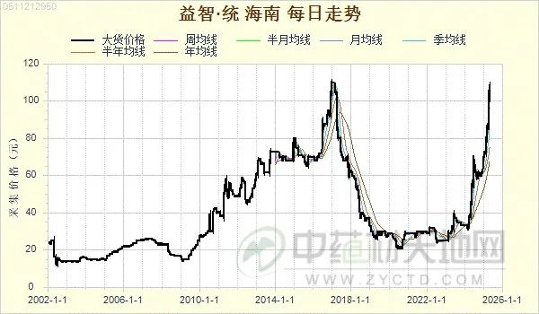 益智后市商机与风险并存