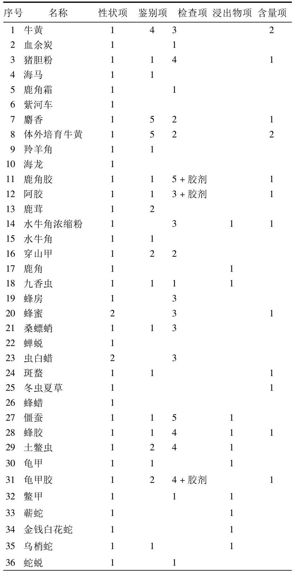 表格图