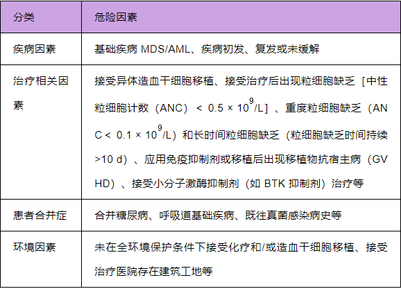 血液病患者死亡率高达 90%，竟是因为这种疾病!