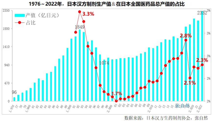 日本汉方药真相