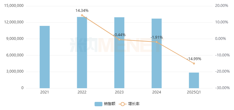 42个中成药销售过亿（附名单）