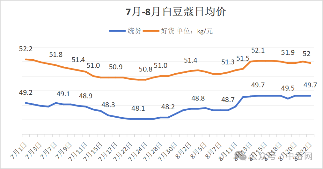 白豆蔻这是怎么了？
