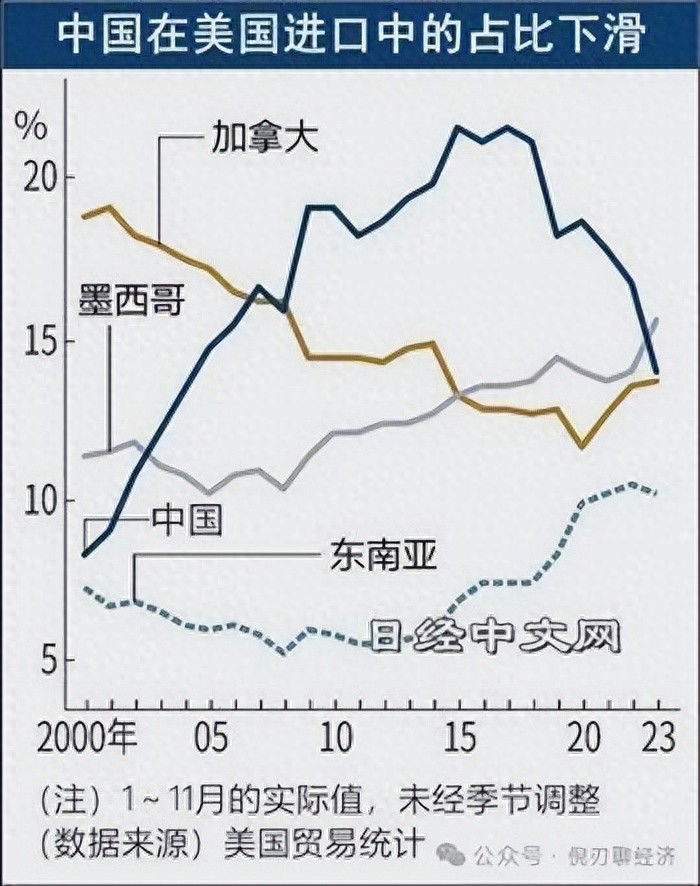 8月中国对美出口骤降33.1%，背后的真正考验
