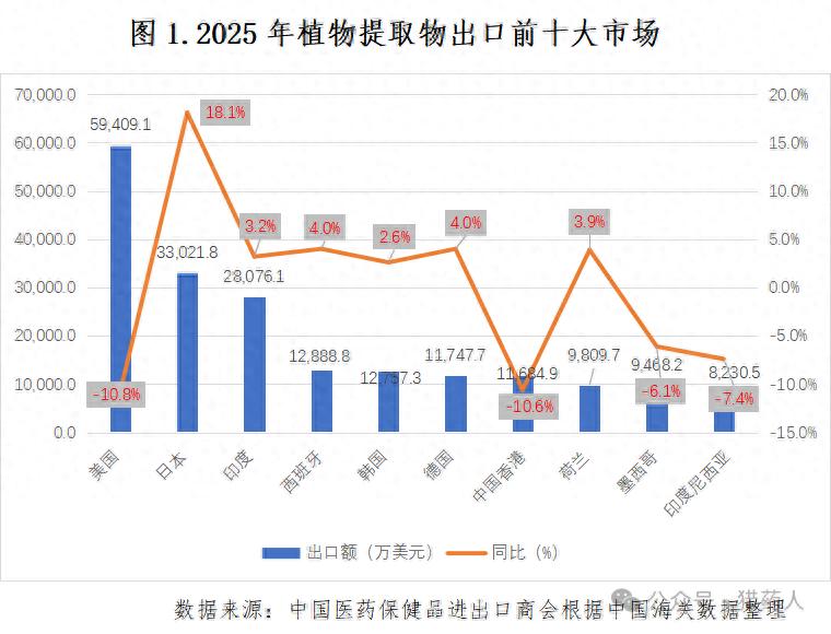 2025年中药进出口情况分析