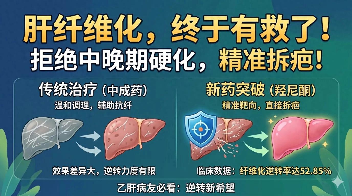 全球首款抗肝纤维化抗早期肝硬化靶向药羟尼酮问世！