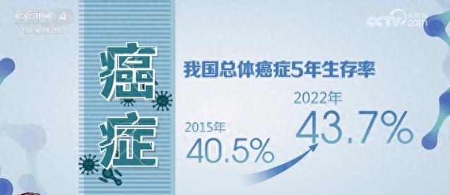 国产新药彻底杀疯了！癌症正从"绝症"变成要吃一辈子的慢性病