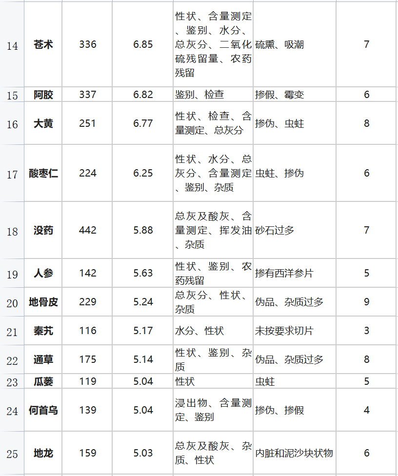 不合格品种.png