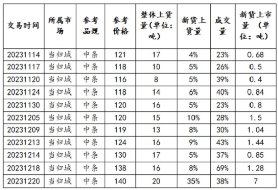 微信截图_20231221163508