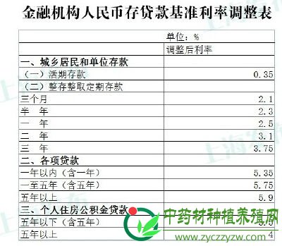 央行：一年期存贷款基准利率下调0.25百分点