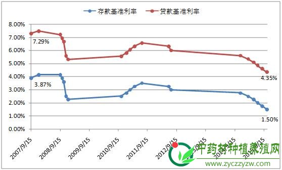 金融脱虚入实 中医药站在风口