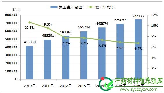 金融脱虚入实 中医药站在风口