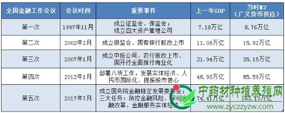 金融脱虚入实 中医药站在风口