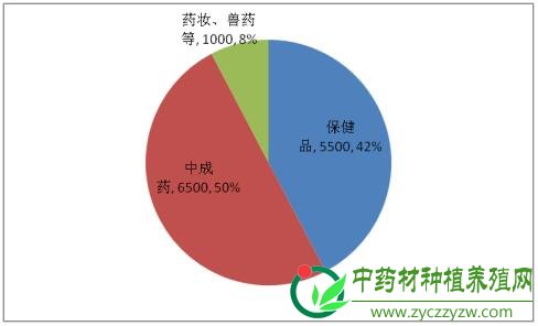 今年金银花价格会继续上涨？