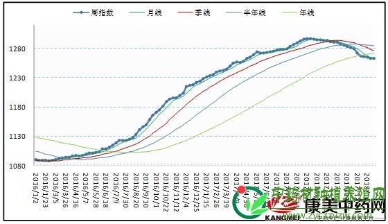 疫情品种多关注，中小类品种引领行情
