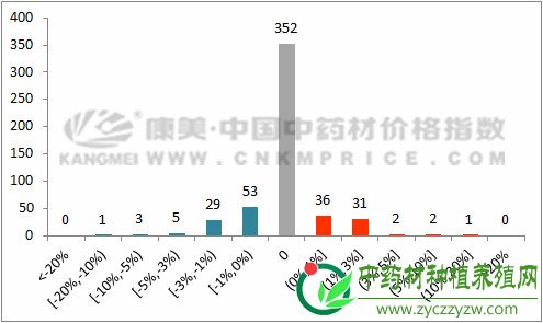2月指数月报：2019年药市陷入困局？商家积极探索经营新模式