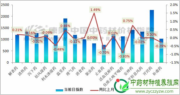 2月指数月报：2019年药市陷入困局？商家积极探索经营新模式