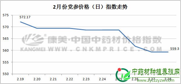 2月指数月报：2019年药市陷入困局？商家积极探索经营新模式