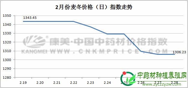 2月指数月报：2019年药市陷入困局？商家积极探索经营新模式