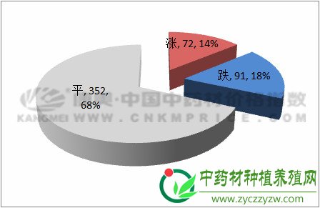 2月指数月报：2019年药市陷入困局？商家积极探索经营新模式