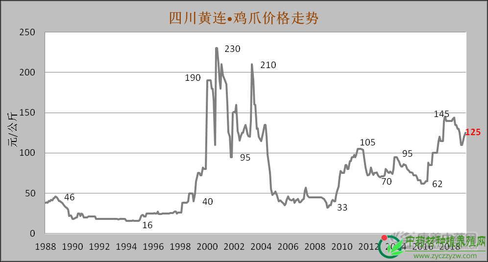 2019年3月中药材热门品种舆情分析