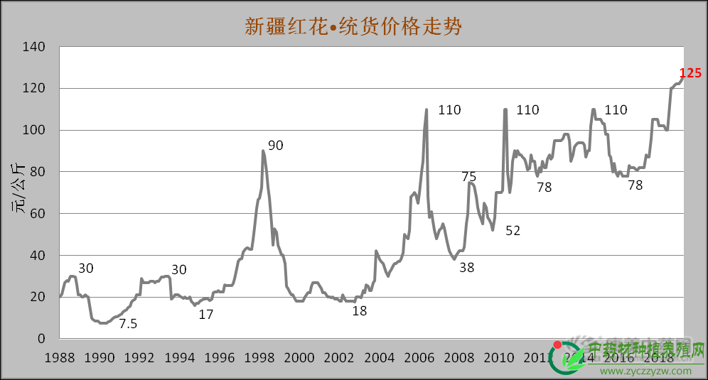 2019年3月中药材热门品种舆情分析