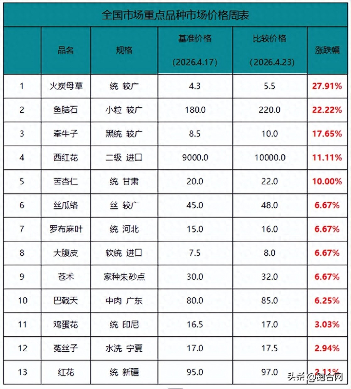 周报：下跌面持续扩大，市场弱势寻底！