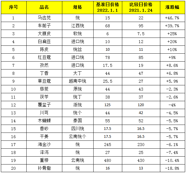 玉林市场行情涨跌表.png
