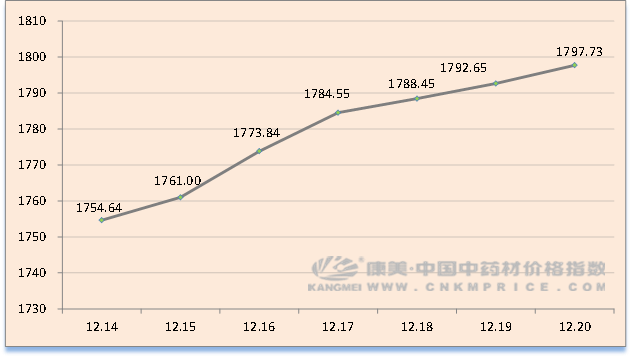 日常分析：关口渐开，清热转坚，概念层出，多类上涨