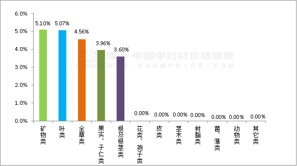 日常分析：关口渐开，清热转坚，概念层出，多类上涨