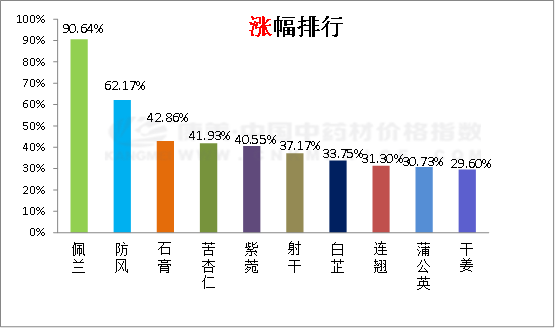 日常分析：关口渐开，清热转坚，概念层出，多类上涨