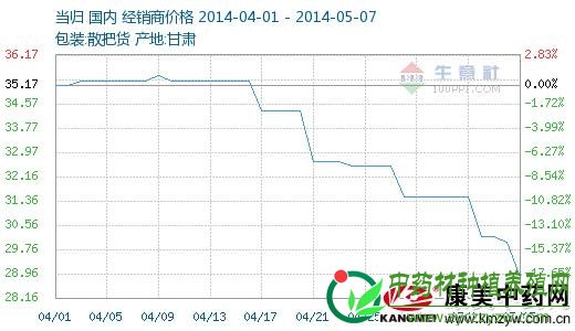 重庆地铁10号线本月开建 一期设19个车站