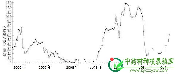 http://note.youdao.com/yws/public/resource/74c803c1978e28c98e6a300256955dec/xmlnote/E84A5F21A2B54330BA4D5CFCE14F4F6A/1160