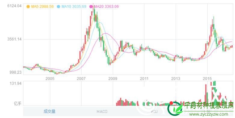 http://note.youdao.com/yws/public/resource/74c803c1978e28c98e6a300256955dec/xmlnote/45B57F818845494992F2E6F57C6A87AA/1088
