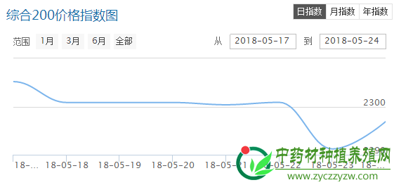 QQ截图20180525091705