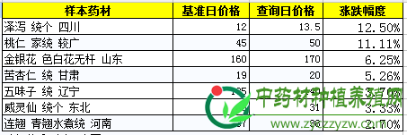 QQ截图20180525091318
