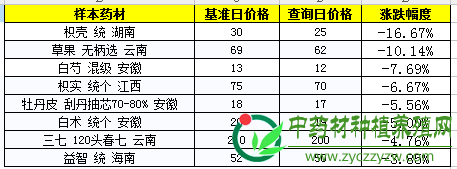 QQ截图20180525091249