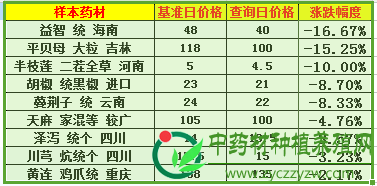 QQ截图20180608093300