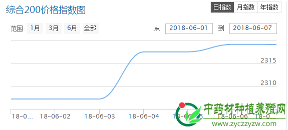 QQ截图20180608094033