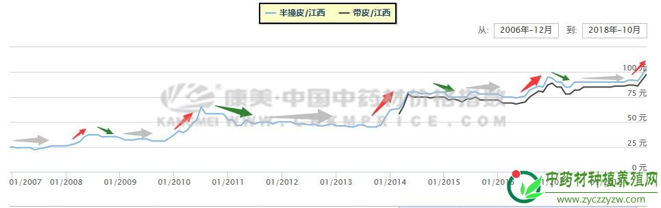 防己的潮起潮落之路(10月18日)