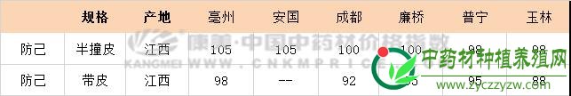 防己的潮起潮落之路(10月18日)