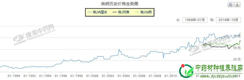 药市不景气，还能挖掘出哪些潜力股？